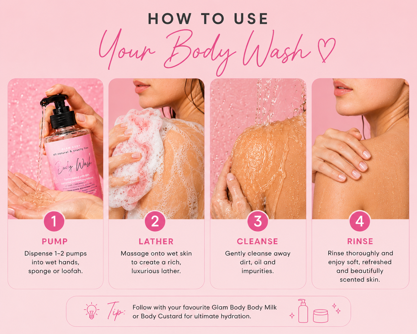 Step-by-step guide on how to use body wash with visual instructions and product images.