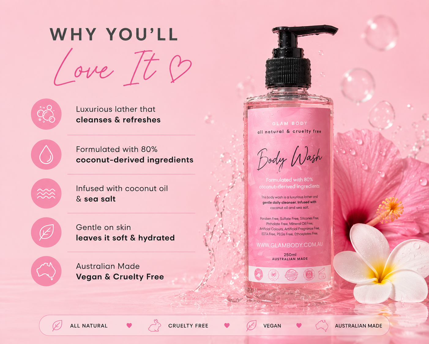 Pink bottle of body wash with text on a pink background
