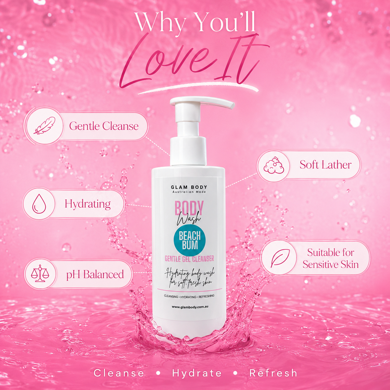 A pump bottle of Glam Body Beach Bum gentle cleanser centered on a pink water-splash background with promotional text and callout bubbles describing benefits like gentle cleanse, hydrating, soft lather, pH balanced, and suitable for sensitive skin.