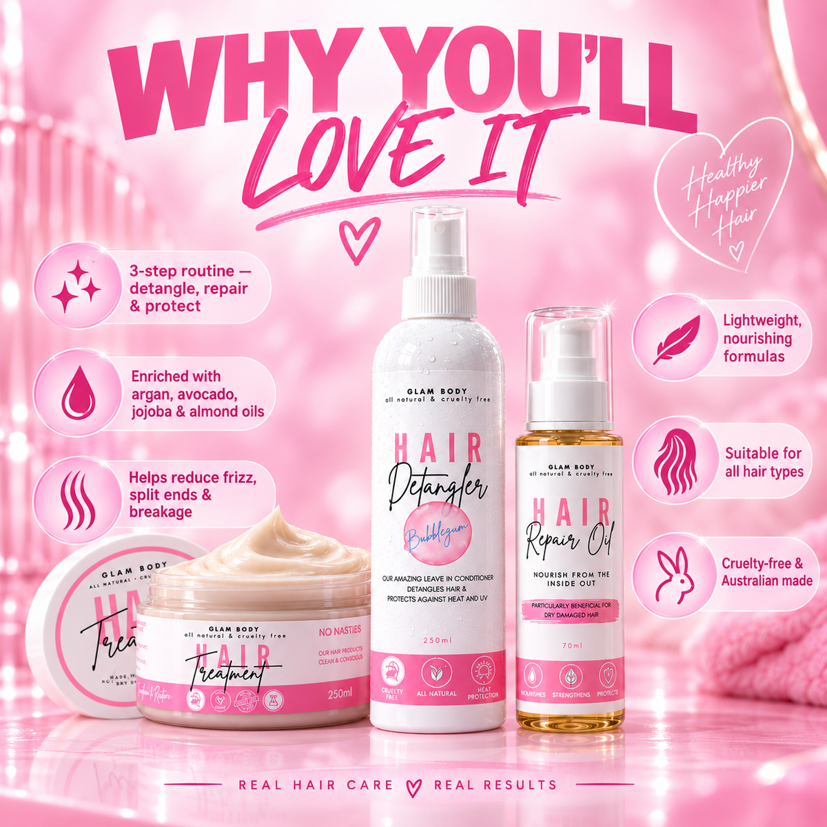 A promotional product graphic for hair care products from Glam Body, featuring a Hair Detangler spray bottle, a Hair Repair Oil bottle, a Treatment jar with whipped cream, and a lid, set against a pink background with text callouts and the headline 'WHY YOU'LL LOVE IT'.