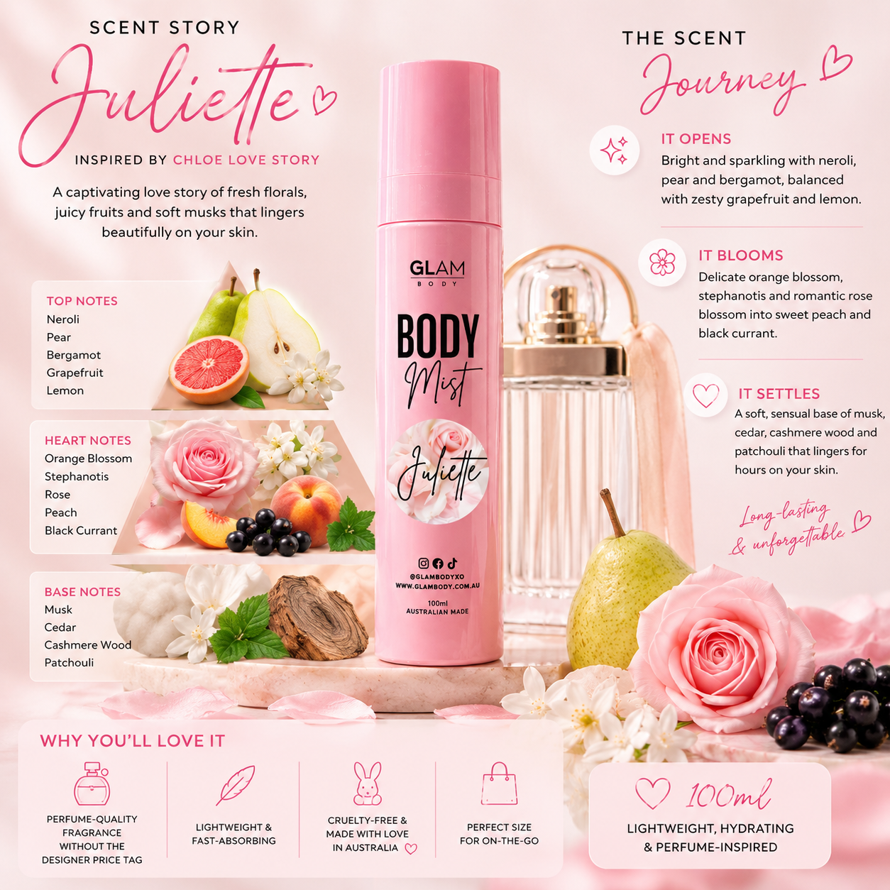 Product packaging of Glam Body Mist 'Juliette' with floral and fruit imagery.