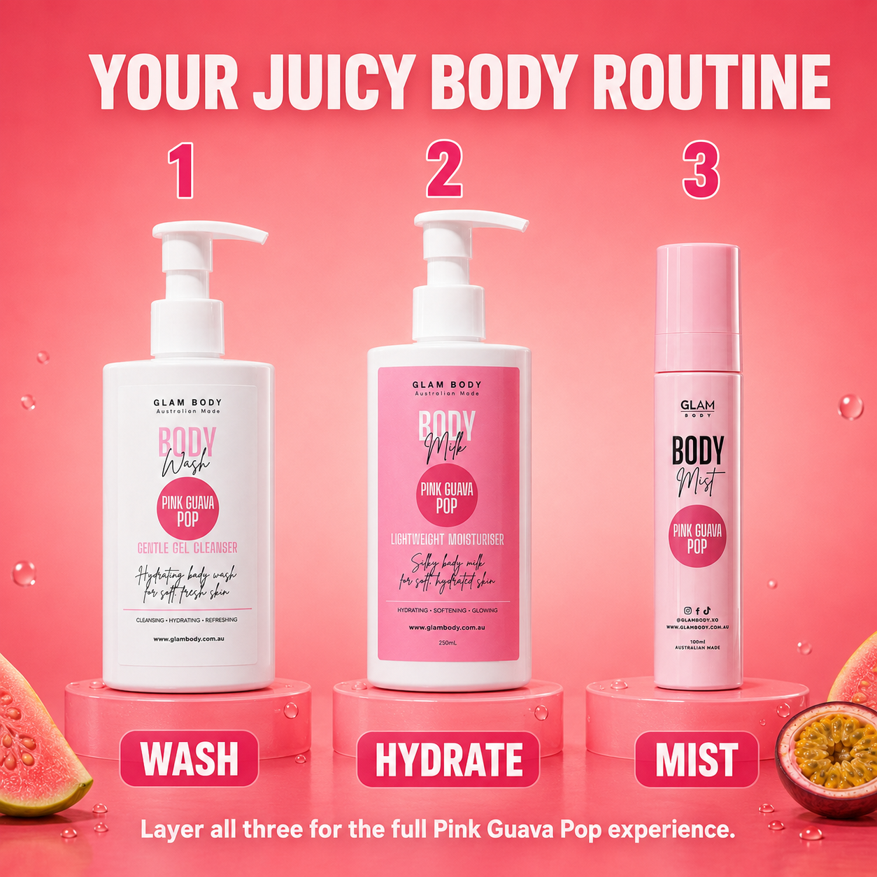 Three Glam Body body care products arranged on pink pedestals under the headline 'YOUR JUICY BODY ROUTINE' on a pink background. The products are labeled 1 Wash, 2 Hydrate, and 3 Mist, with watermelon and passion fruit slices at the bottom corners.