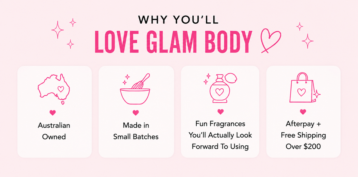 Promotional graphic for 'Love Glam Body' on a light pink background, featuring four benefit cards with icons and text: Australian Owned, Made in Small Batches, Fun Fragrances You'll Actually Look Forward To Using, and Afterpay + Free Shipping Over $200.